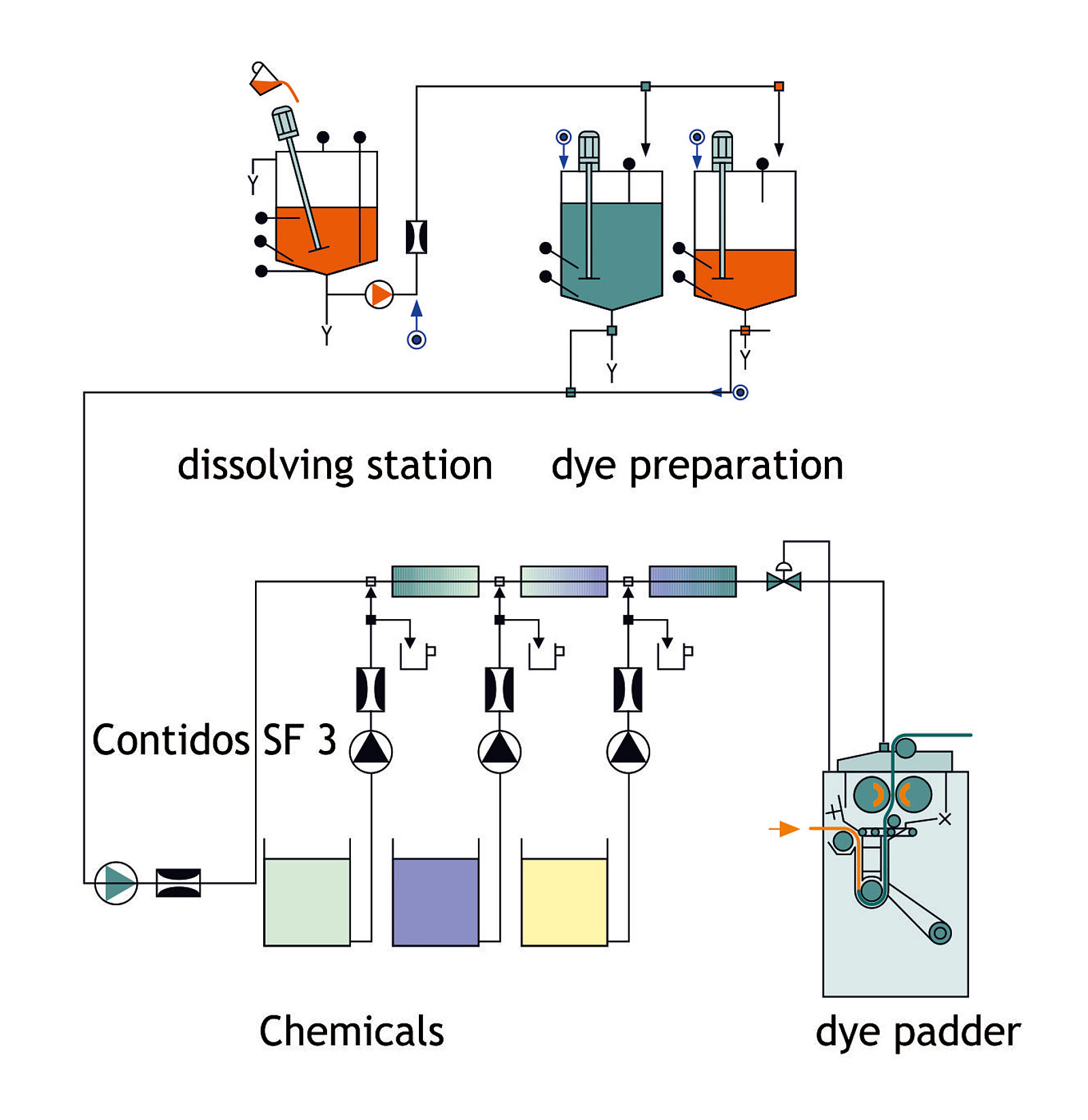 08-Contidos-Dosing-System-for-CPB-Dyeing-1.jpg
