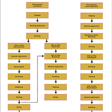 16-Process-Sequence-for-Pre-Treatment.jpg