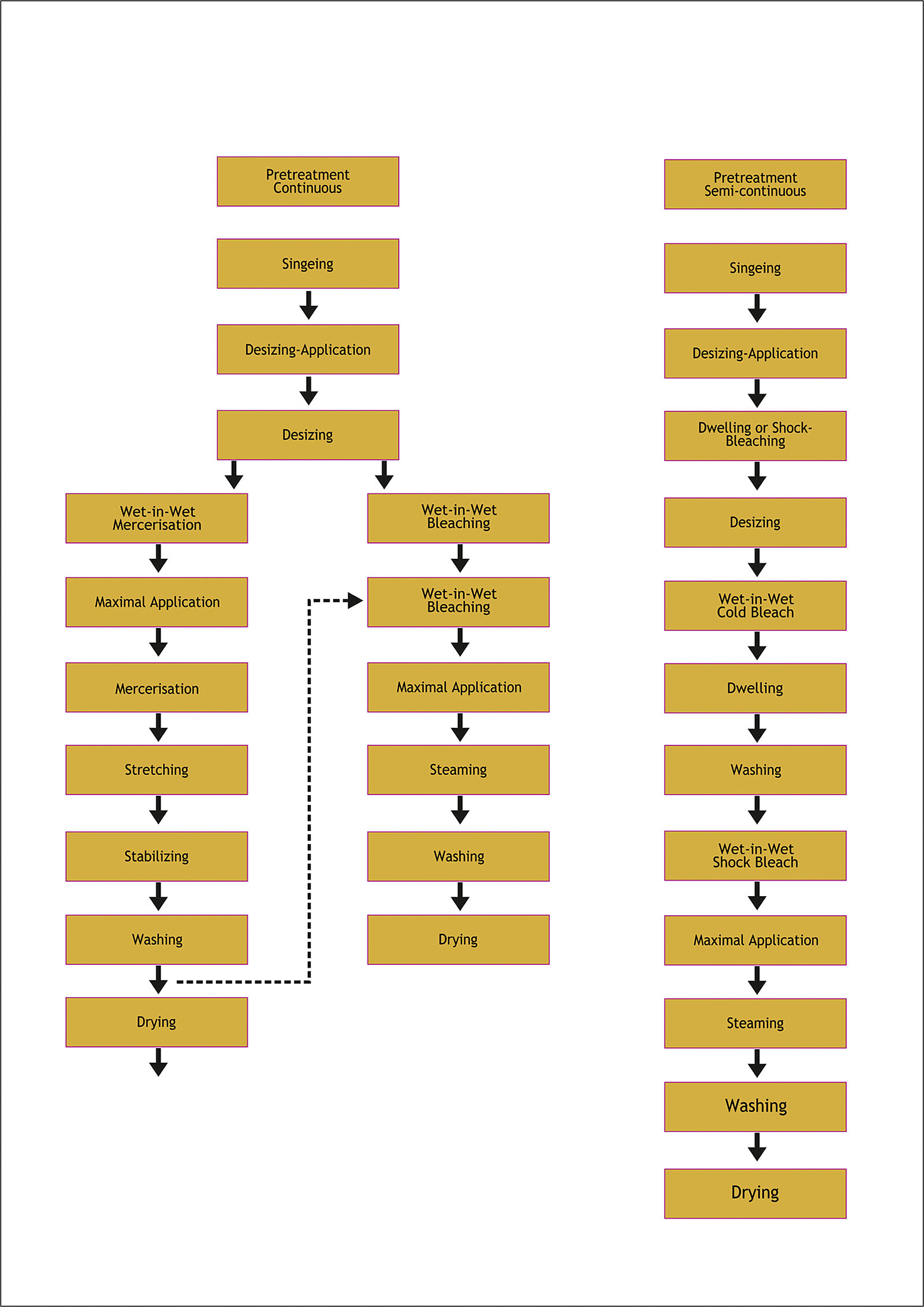 16-Process-Sequence-for-Pre-Treatment.jpg