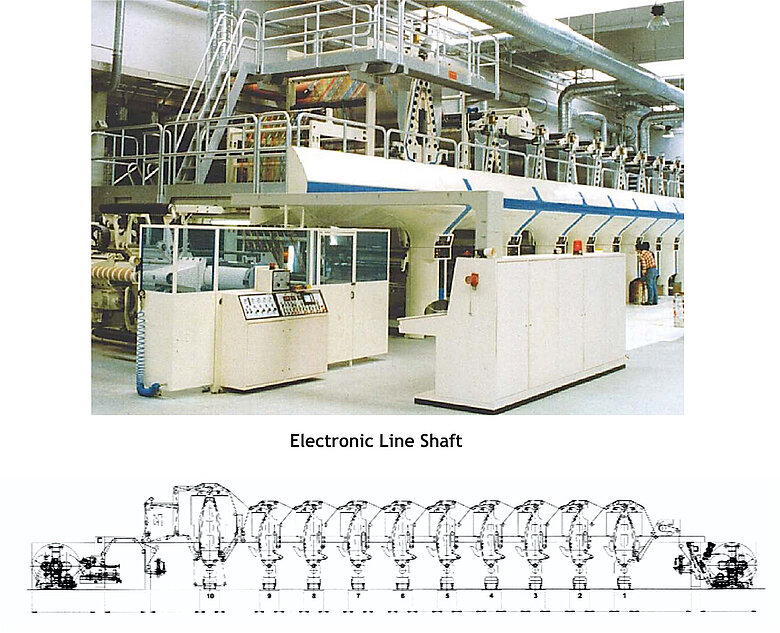 01-Electronic-Line-Shaft.jpg